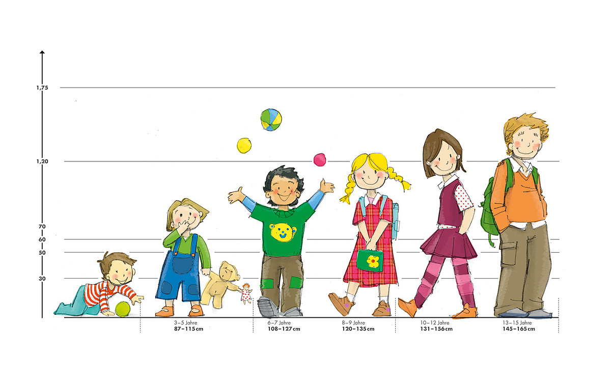 JAKO-O Kindergrößen